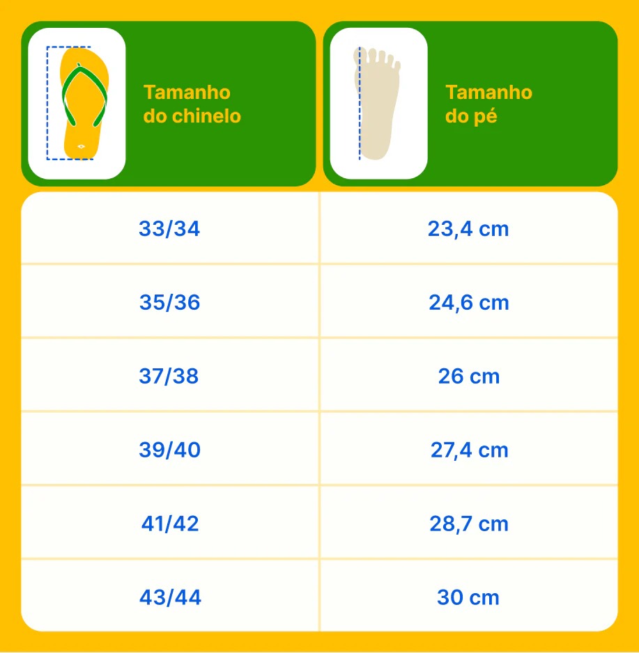 Tabela de tamanhos do chinelo e do pé